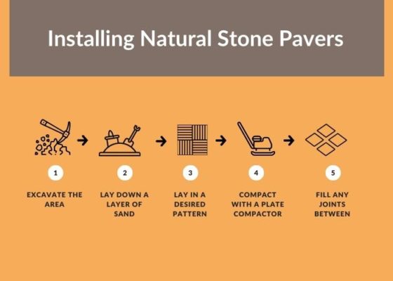 How to Install Natural Stone Pavers
