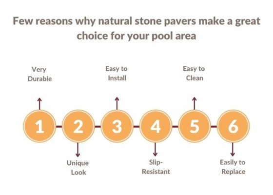 Why Choose Natural Stone Pavers